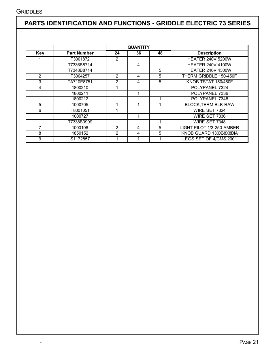 Toastmaster Free-Standing Models 7324 User Manual | Page 22 / 25