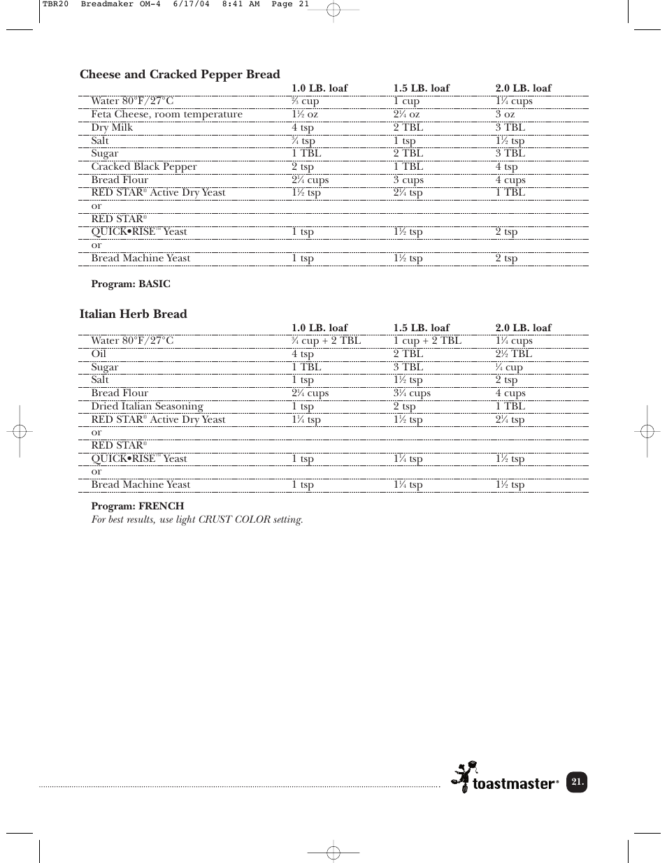 Cheese and cracked pepper bread, Italian herb bread | Toastmaster TBR20H User Manual | Page 22 / 64