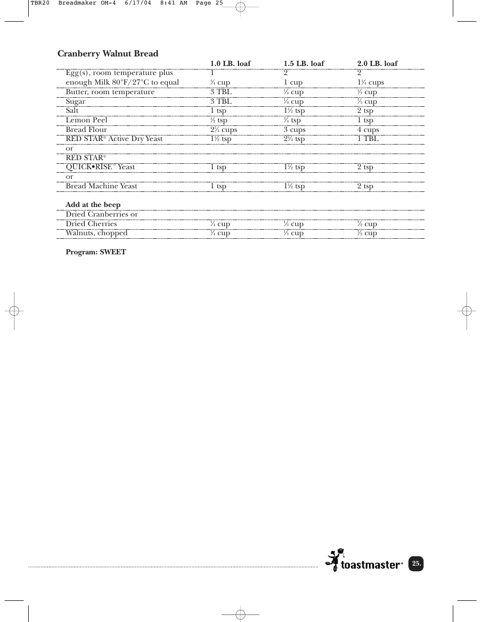 Cranberry walnut bread | Toastmaster TBR20H User Manual | Page 26 / 64