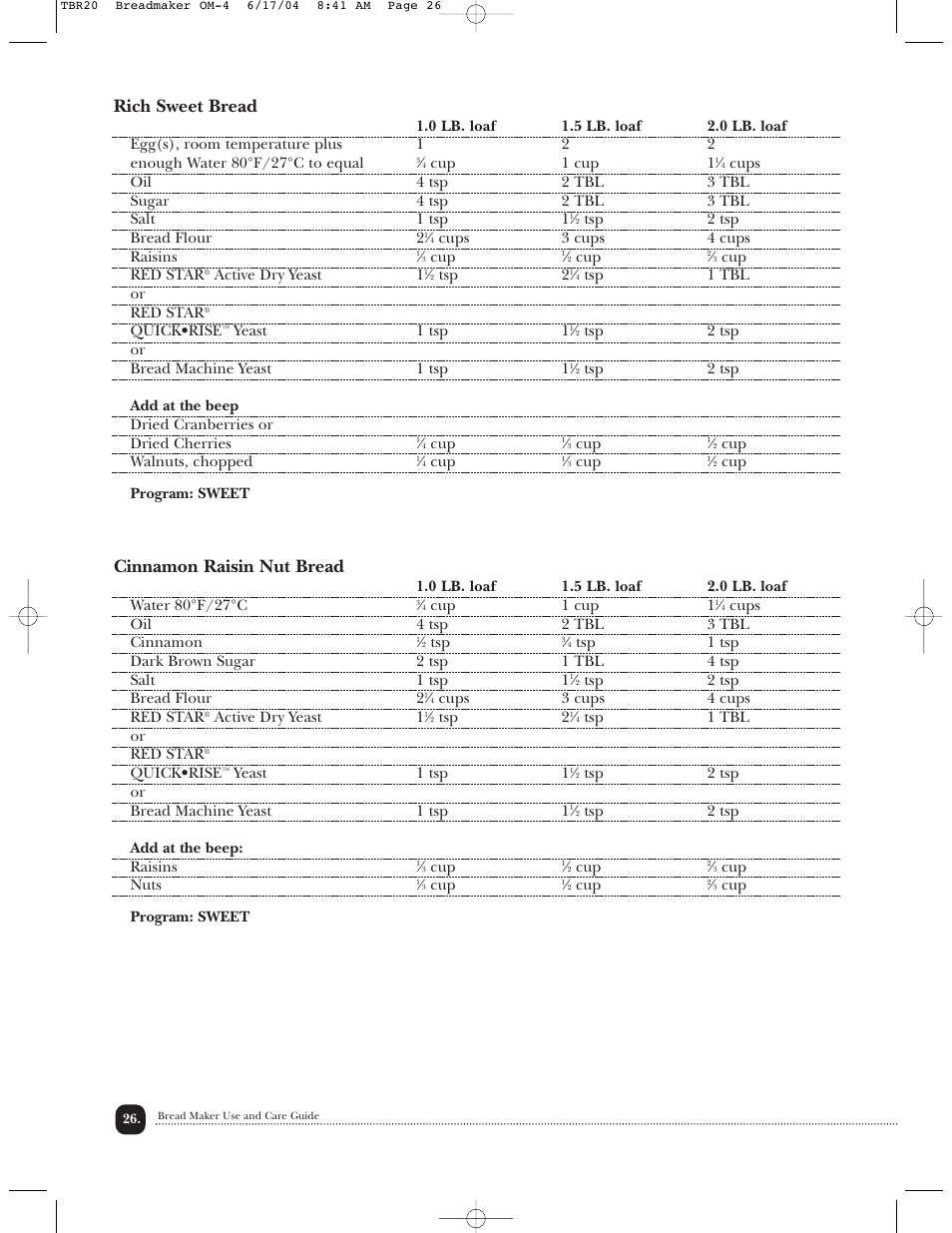 Rich sweet bread, Cinnamon raisin nut bread | Toastmaster TBR20H User Manual | Page 27 / 64