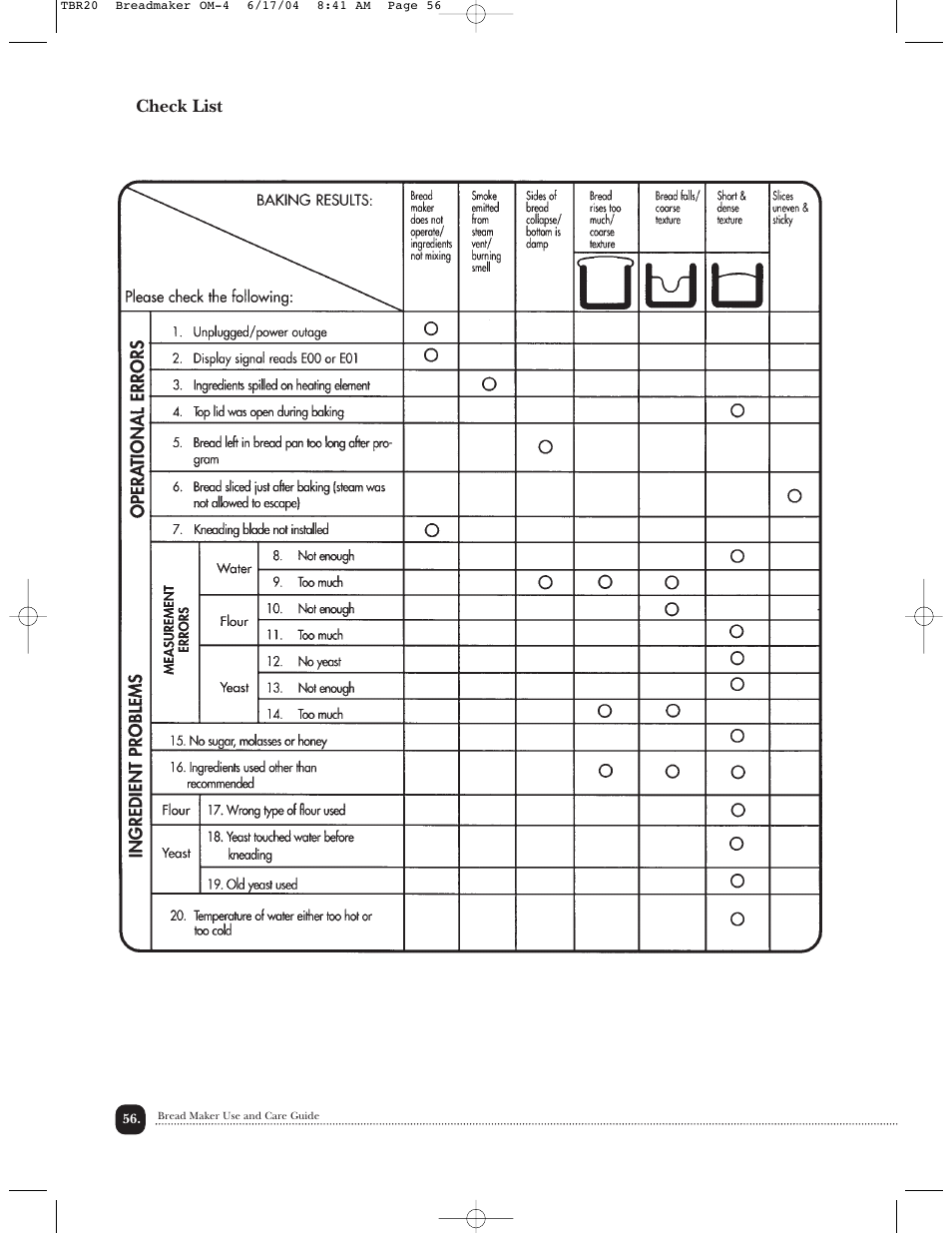 Check list | Toastmaster TBR20H User Manual | Page 57 / 64