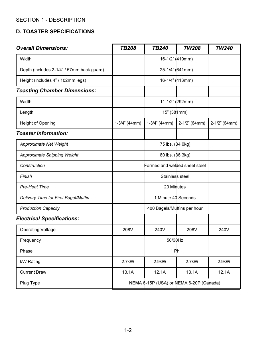 Toastmaster TW240 User Manual | Page 6 / 12