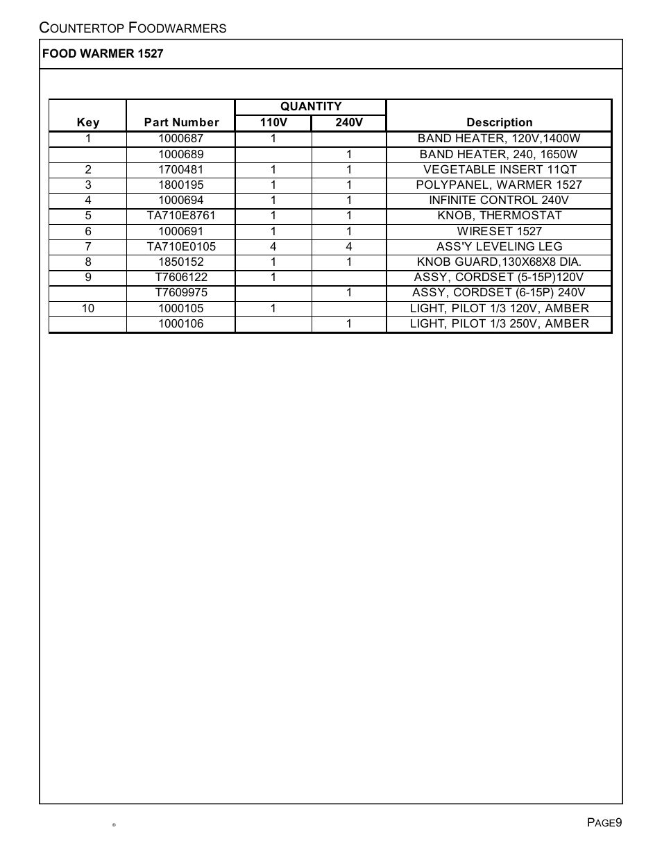 Toastmaster TECF1527 User Manual | Page 10 / 16