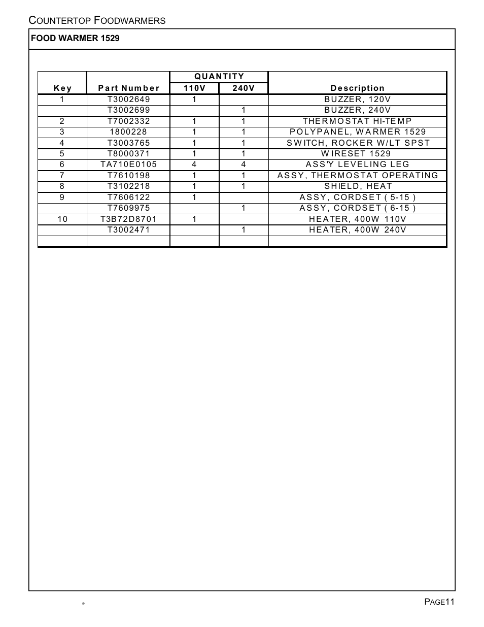 Toastmaster TECF1527 User Manual | Page 12 / 16