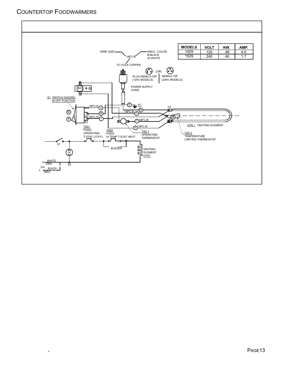 Ountertop, Oodwarmers p | Toastmaster TECF1527 User Manual | Page 14 / 16