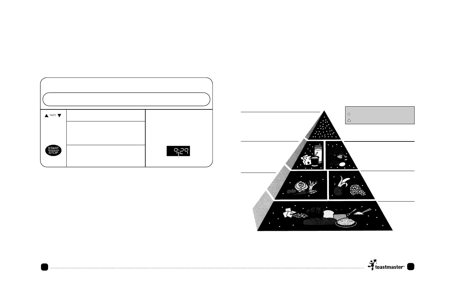 Programming delay timer, Recipes breads . . . as easy as 1 - 2 - 3, Food guide pyramid | Toastmaster TBR15CAN User Manual | Page 17 / 65