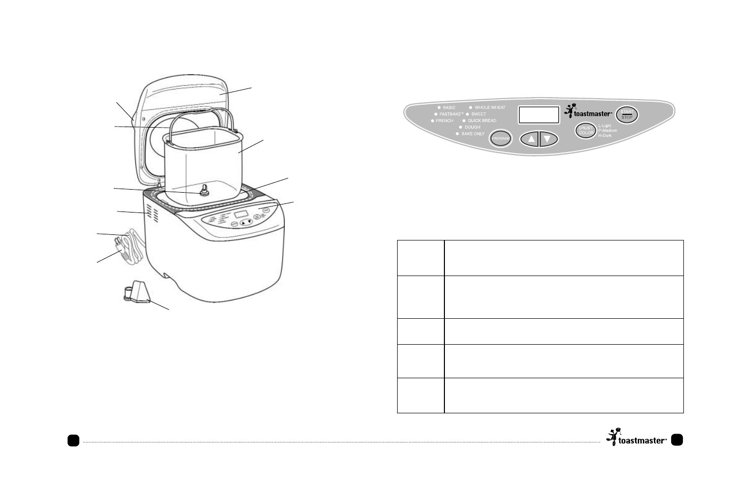 Bread maker introduction, Control panel | Toastmaster TBR15CAN User Manual | Page 5 / 65