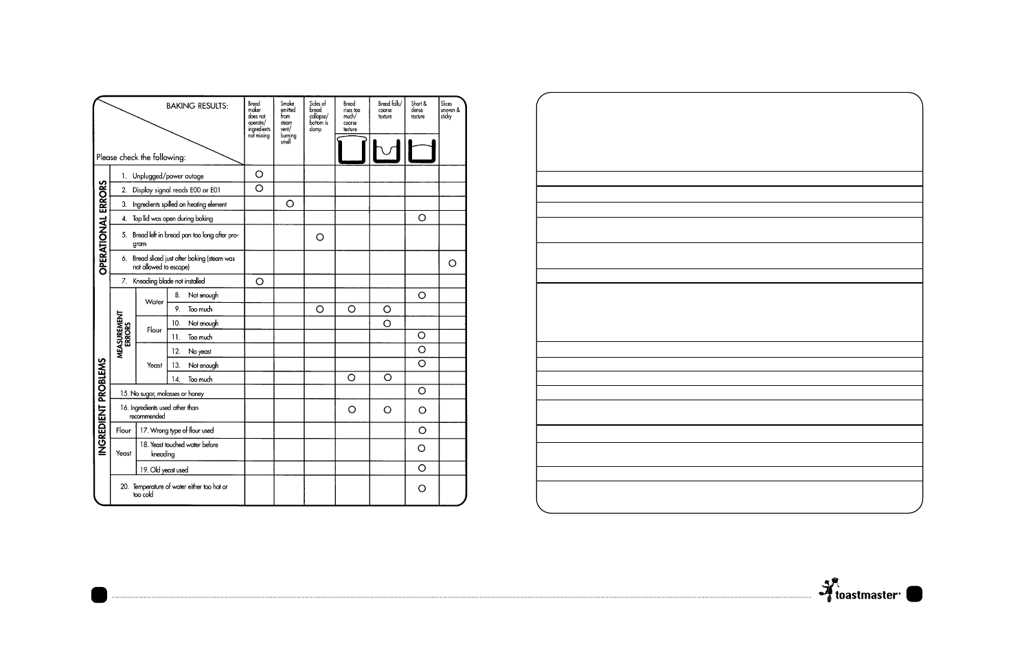 Suggestions, Check list | Toastmaster TBR15CAN User Manual | Page 57 / 65