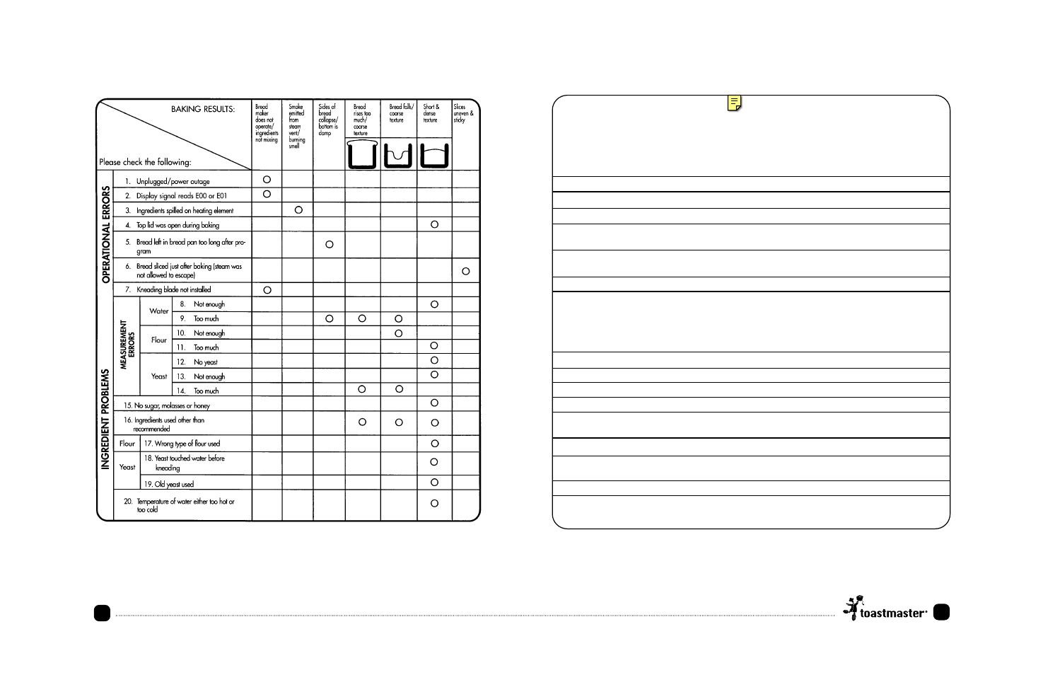 Suggestions, Check list | Toastmaster TBR15CAN User Manual | Page 58 / 65