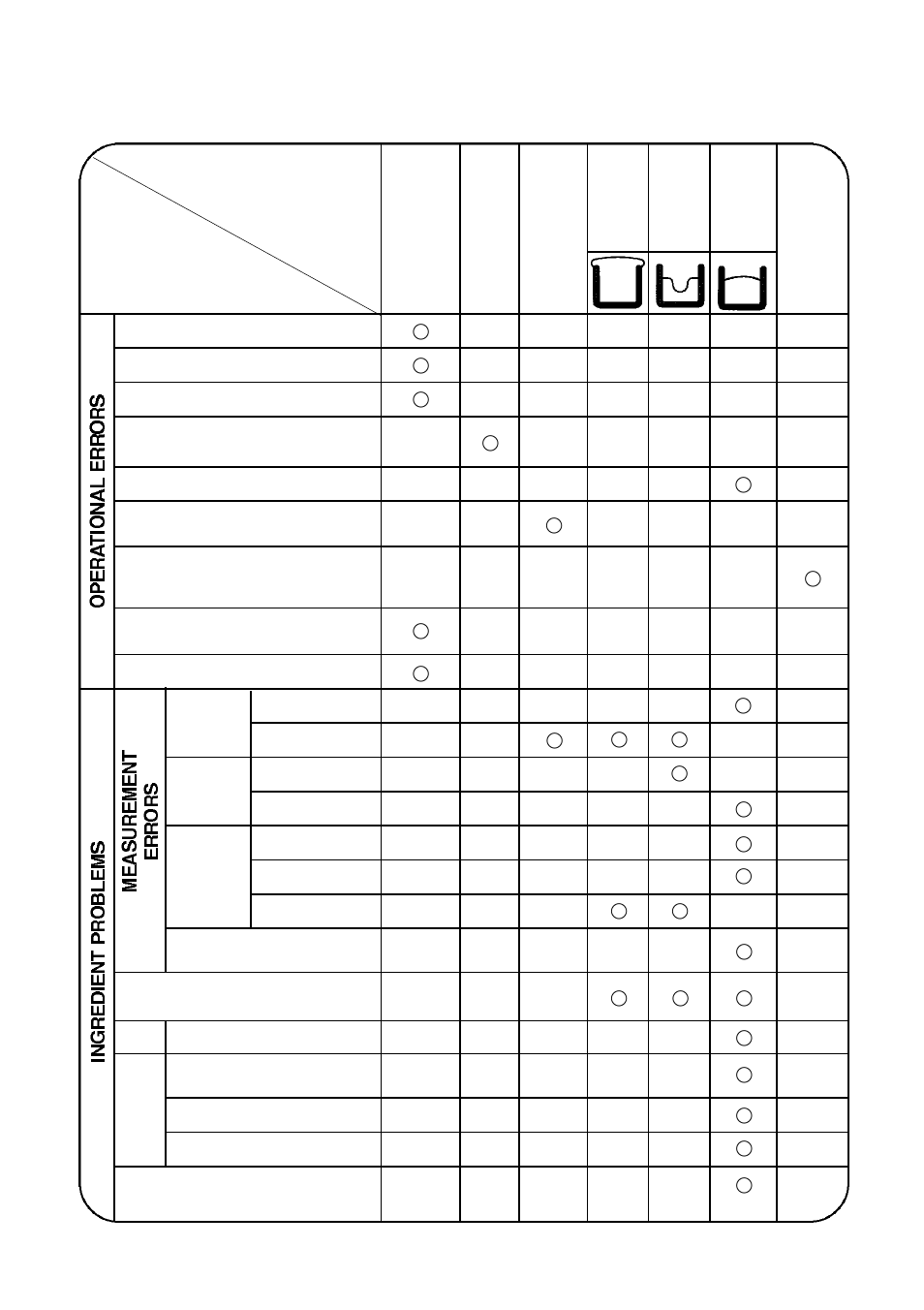 Checklist for bread | Toastmaster 1183 User Manual | Page 18 / 24