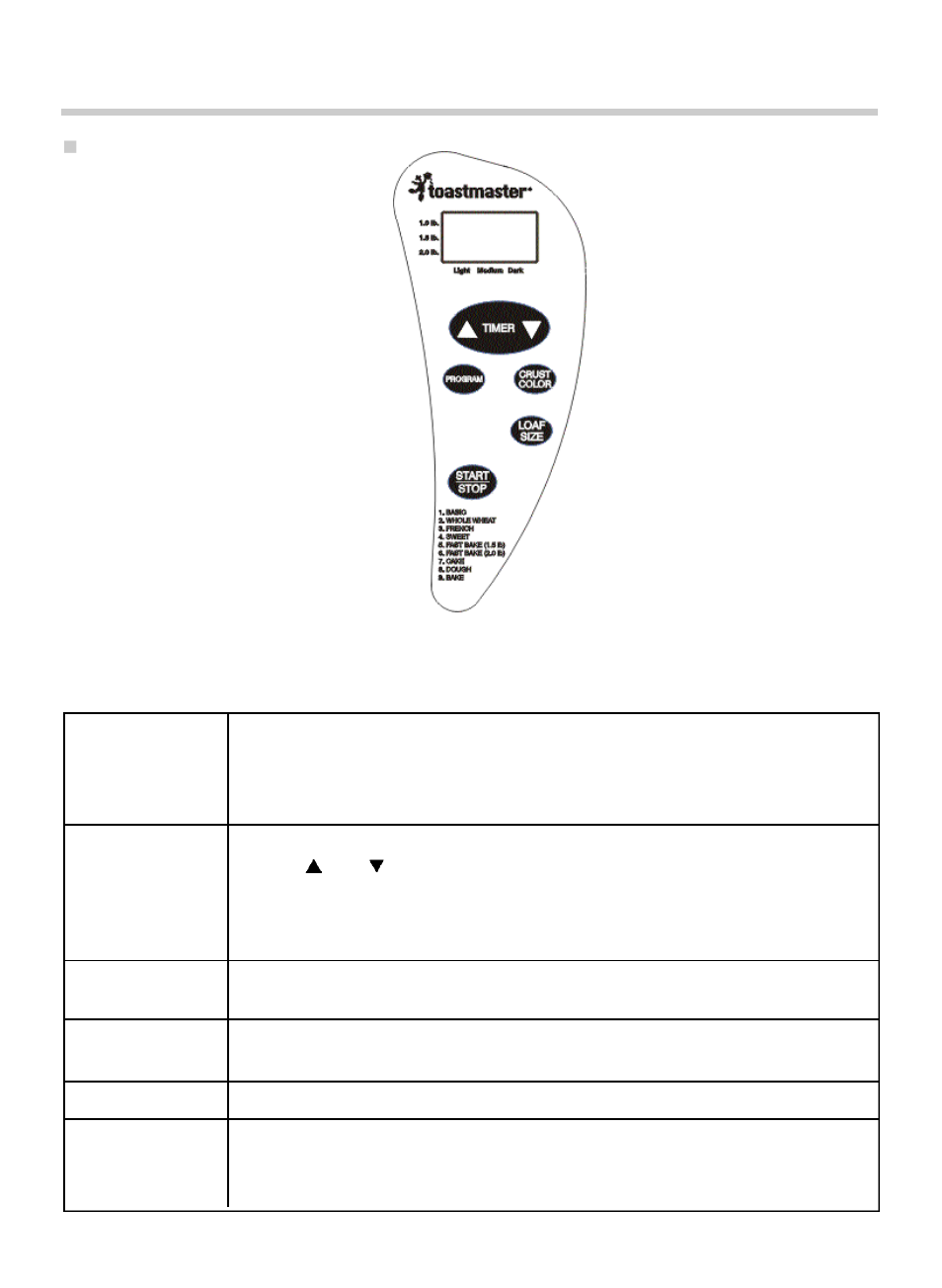 Control pa n e l | Toastmaster tbr2 User Manual | Page 6 / 56