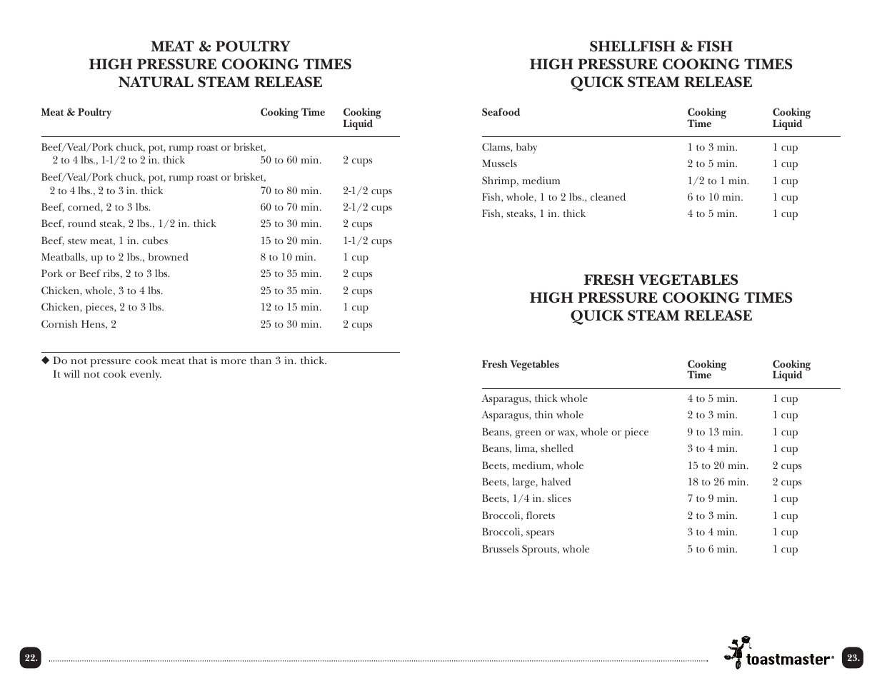 Toastmaster TPC4000 User Manual | Page 24 / 48