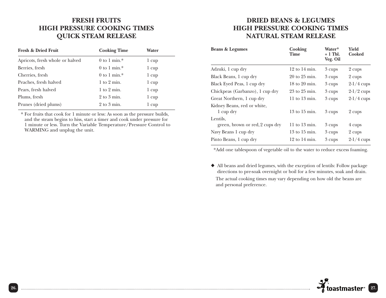 Toastmaster TPC4000 User Manual | Page 28 / 48