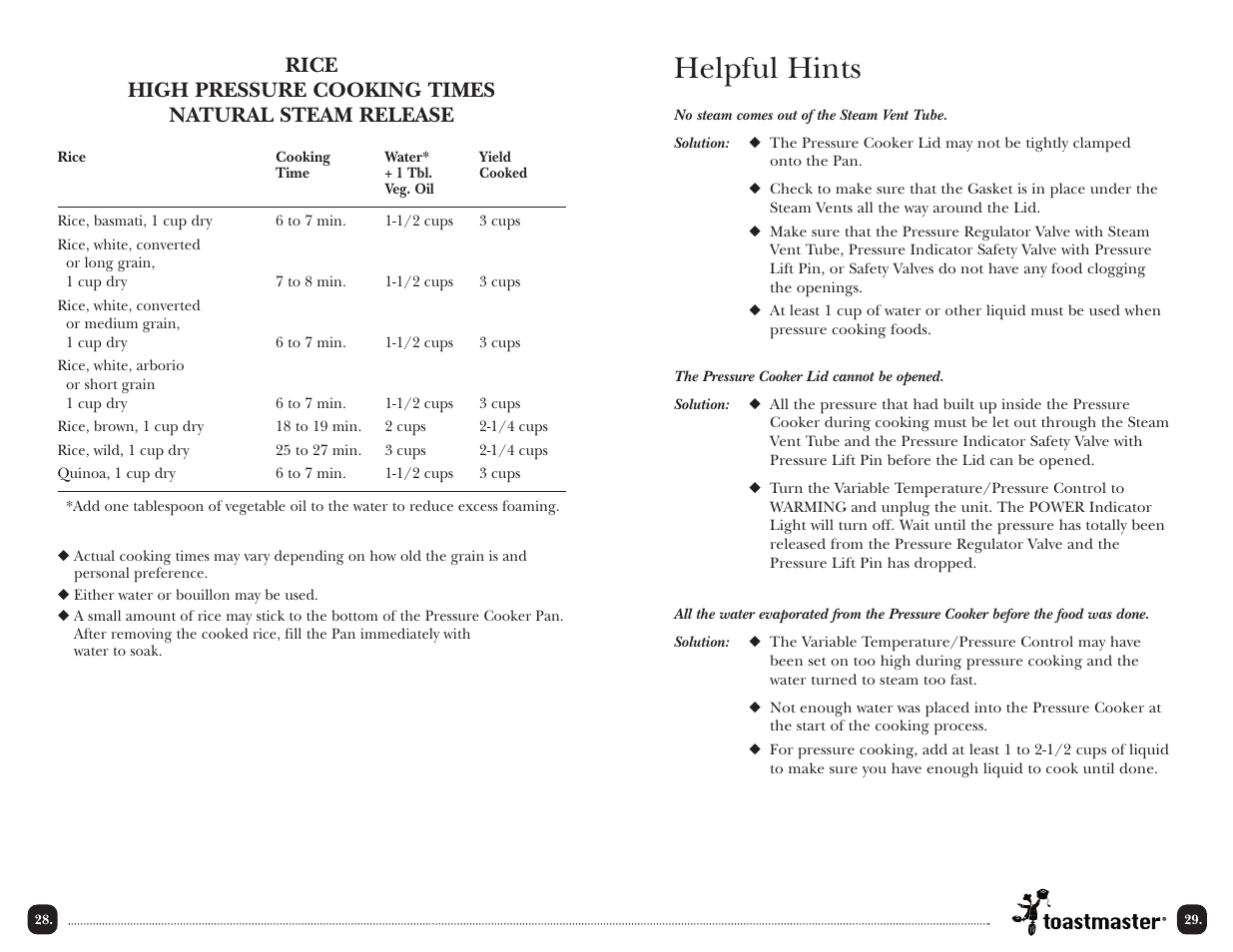 Helpful hints | Toastmaster TPC4000 User Manual | Page 30 / 48
