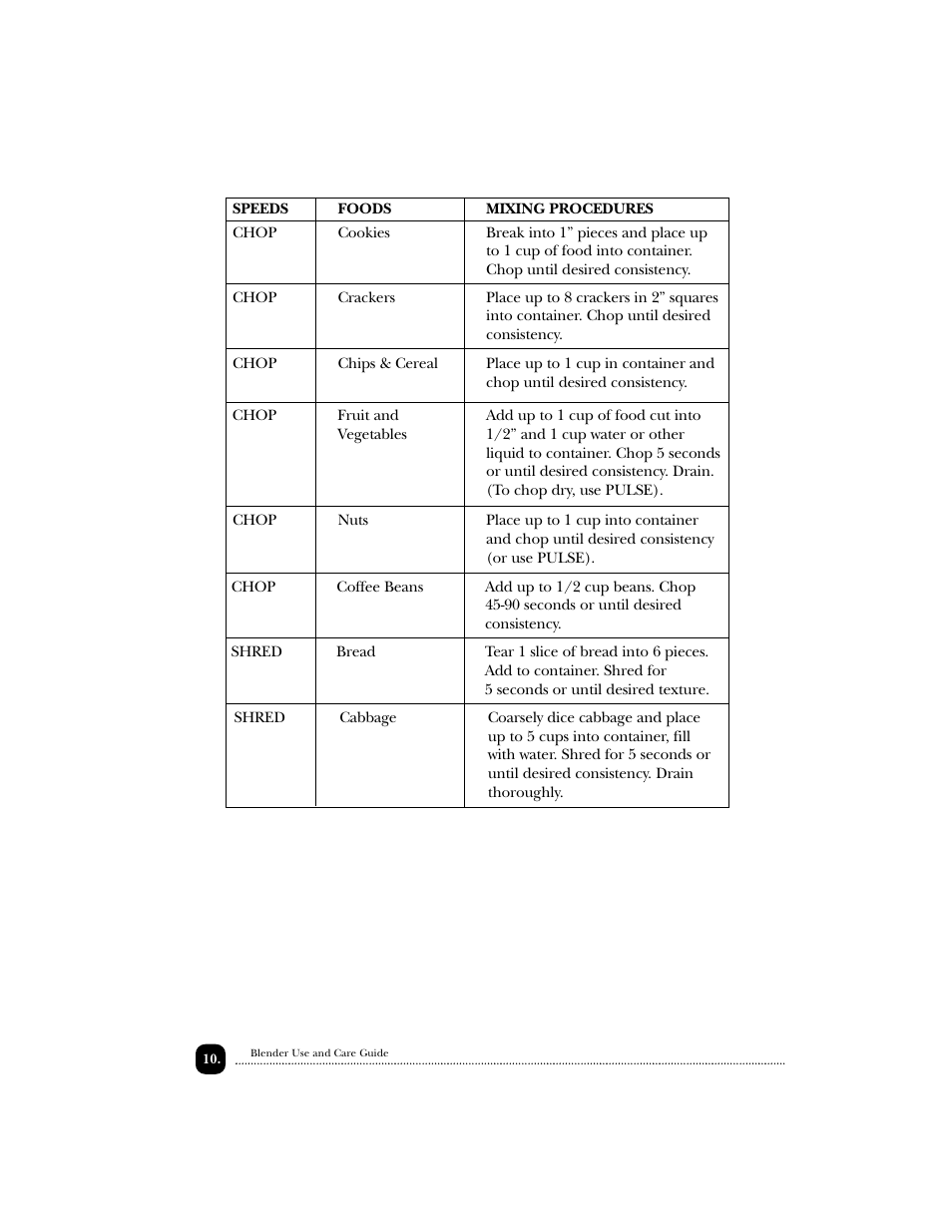 Toastmaster EDBL12 User Manual | Page 11 / 26