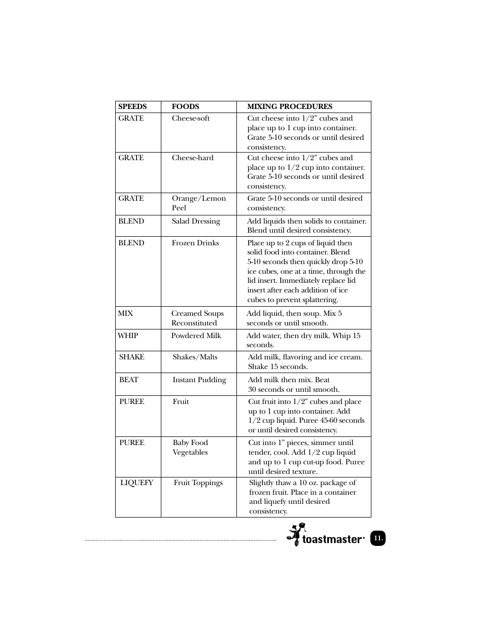 Toastmaster EDBL12 User Manual | Page 12 / 26
