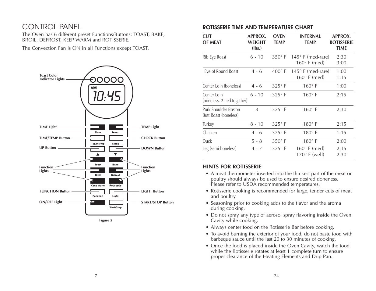 Control panel | Toastmaster FAC900R User Manual | Page 25 / 32