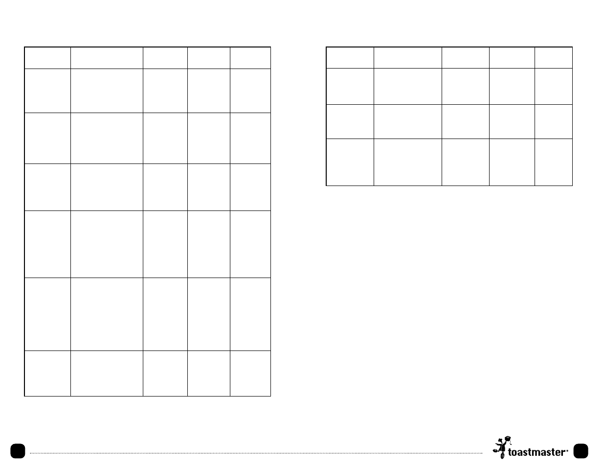 Control panel (cont.) | Toastmaster TLWTOB6CAN User Manual | Page 7 / 27