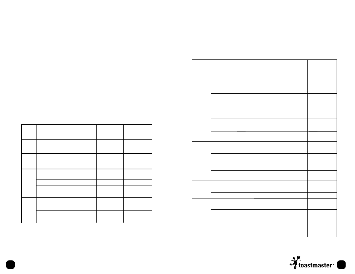 Time and temperature charts, Time and temperature charts (cont.), Broil (broil function) | Roasting (poultry function), Roasting | Toastmaster TLWTOB6 User Manual | Page 17 / 27