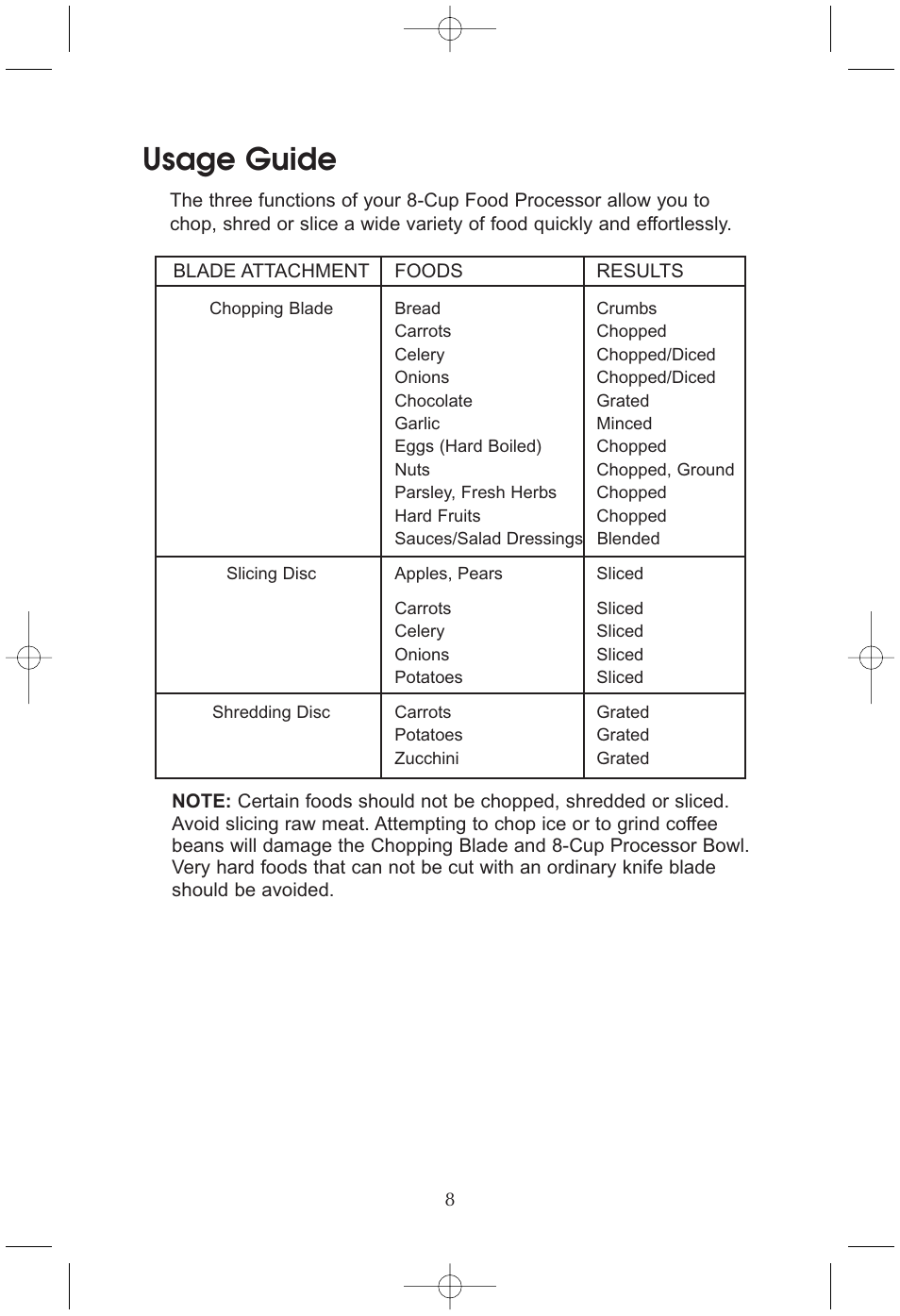 Usage guide | Toastmaster RHFP8B User Manual | Page 9 / 18
