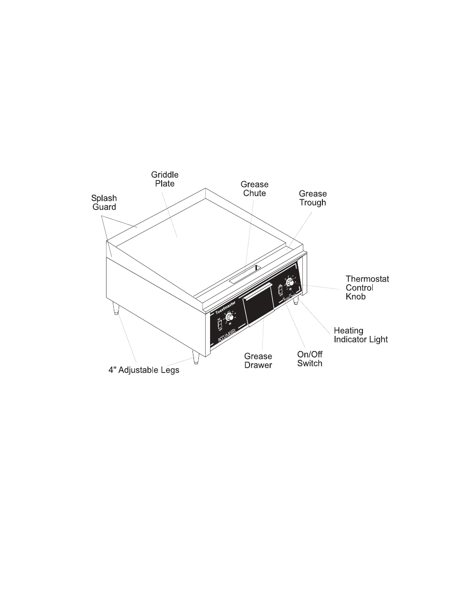 Toastmaster AM24 User Manual | Page 6 / 34