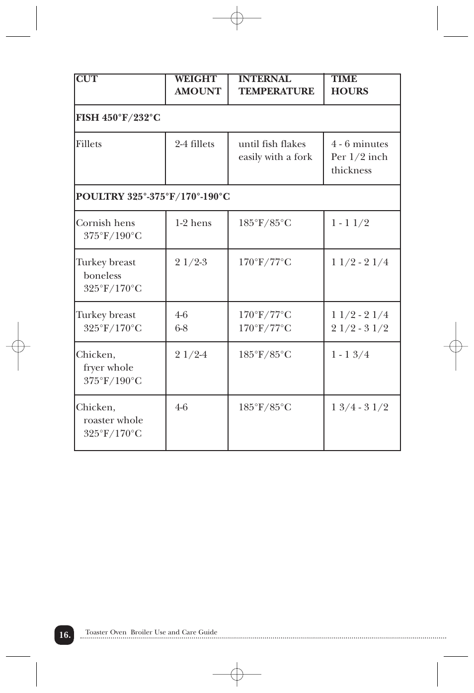 Toastmaster 389U User Manual | Page 17 / 28