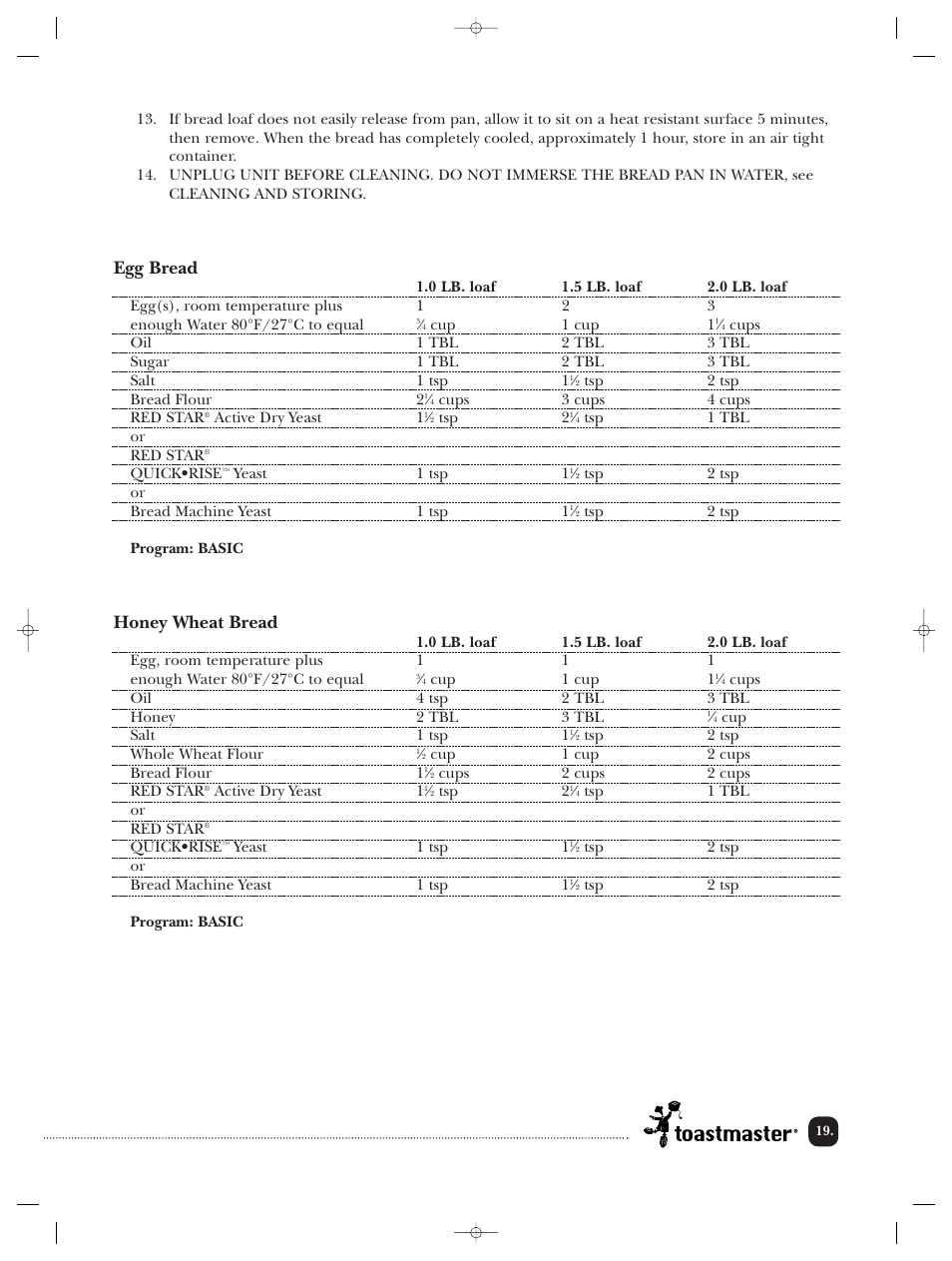 Egg bread, Honey wheat bread | Toastmaster TBR20HCAN User Manual | Page 20 / 64