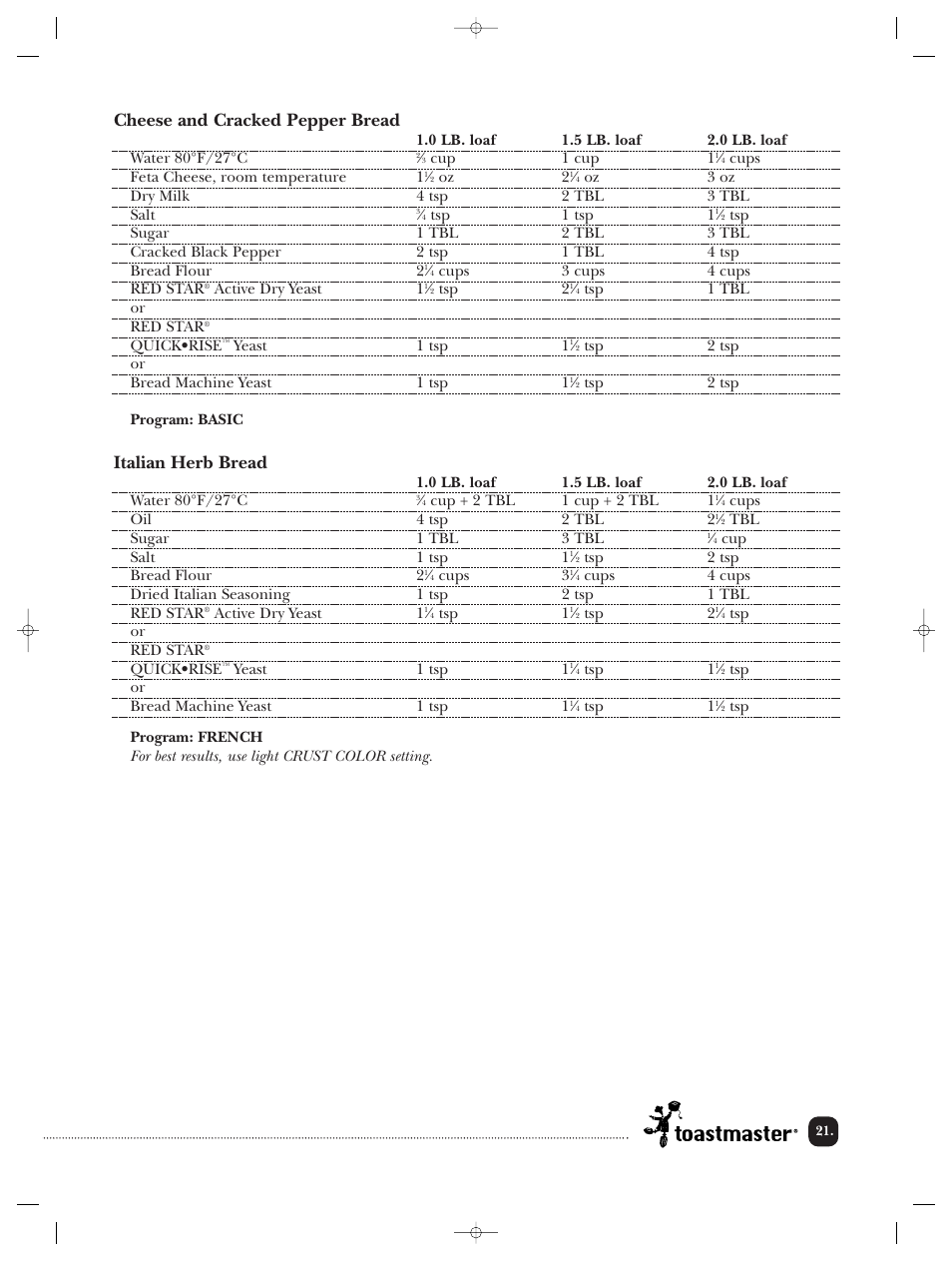 Cheese and cracked pepper bread, Italian herb bread | Toastmaster TBR20HCAN User Manual | Page 22 / 64