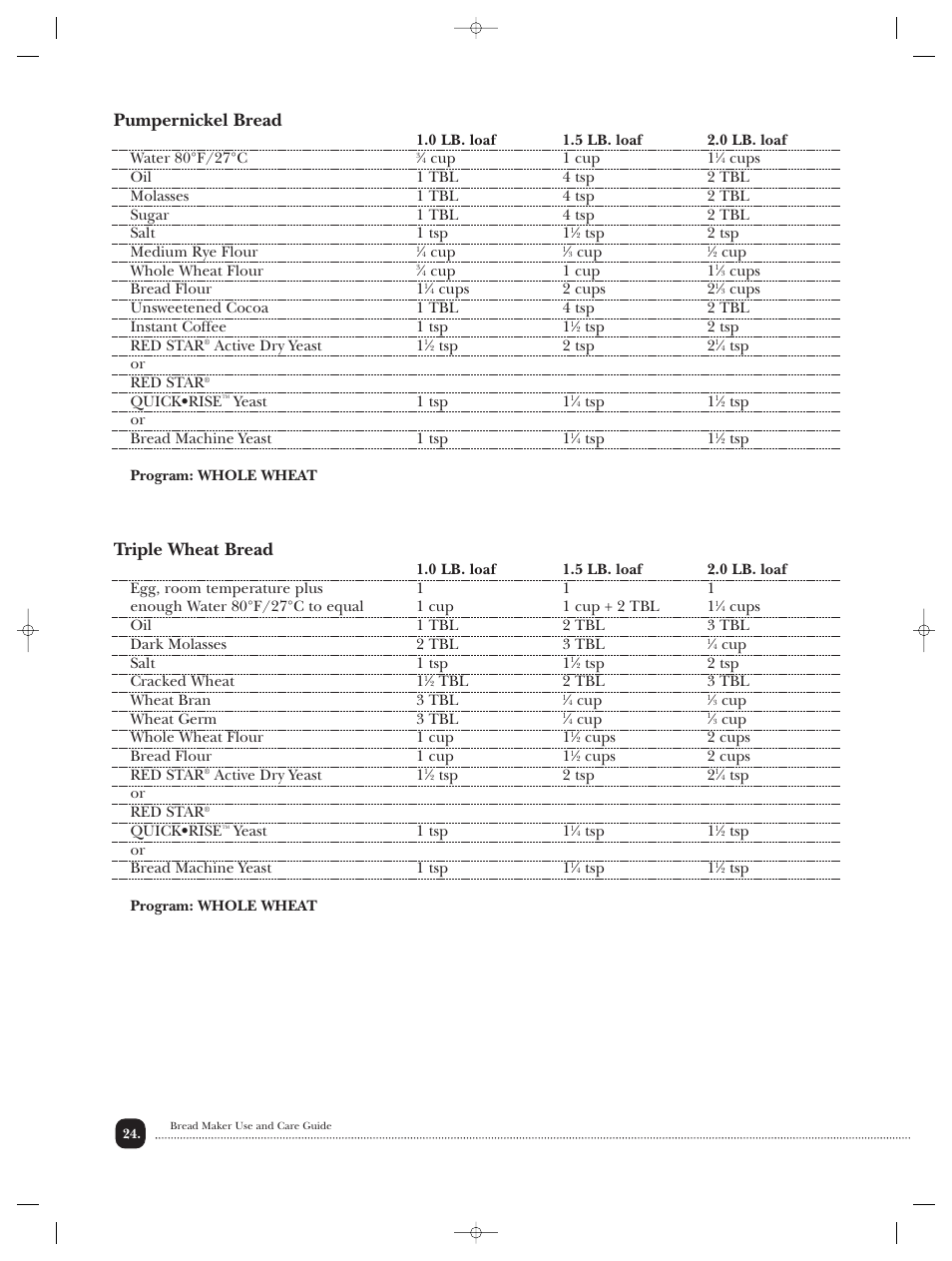 Pumpernickel bread, Triple wheat bread | Toastmaster TBR20HCAN User Manual | Page 25 / 64