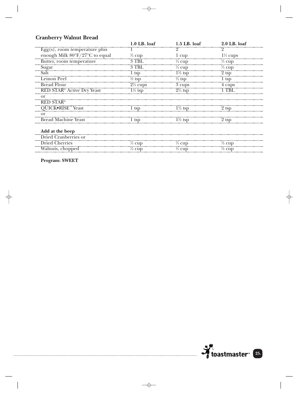 Cranberry walnut bread | Toastmaster TBR20HCAN User Manual | Page 26 / 64