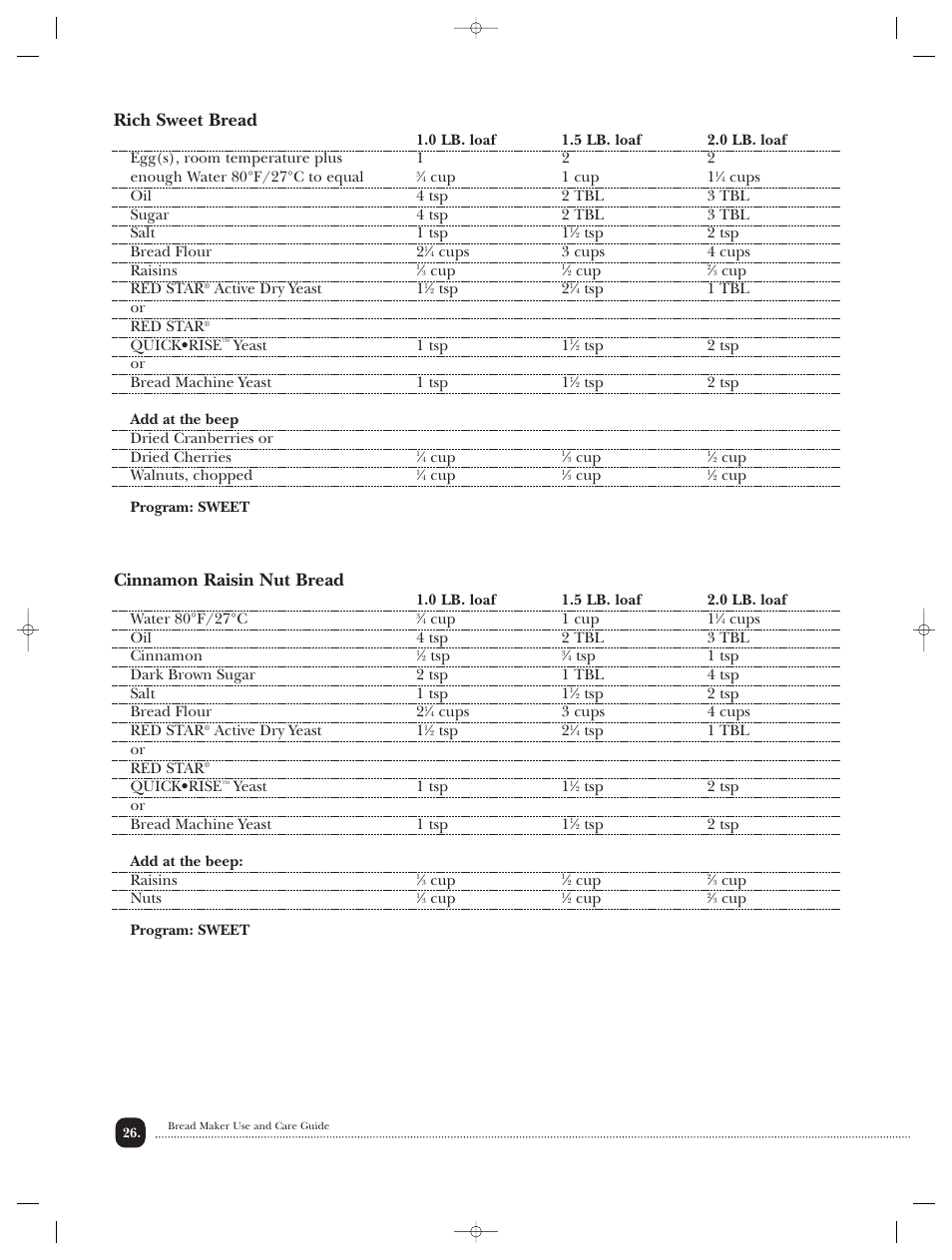 Rich sweet bread, Cinnamon raisin nut bread | Toastmaster TBR20HCAN User Manual | Page 27 / 64