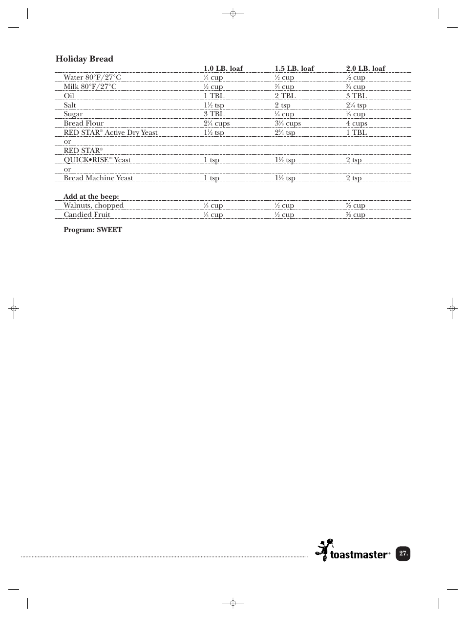 Holiday bread | Toastmaster TBR20HCAN User Manual | Page 28 / 64