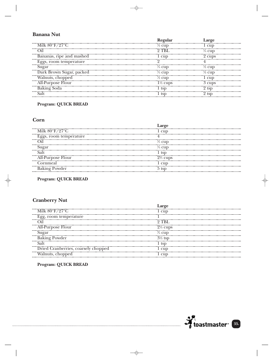 Banana nut, Corn, Cranberry nut | Toastmaster TBR20HCAN User Manual | Page 36 / 64