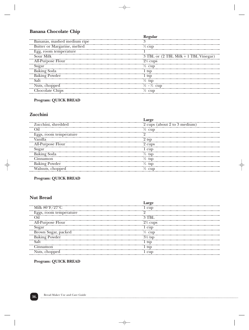 Banana chocolate chip, Zucchini, Nut bread | Toastmaster TBR20HCAN User Manual | Page 37 / 64