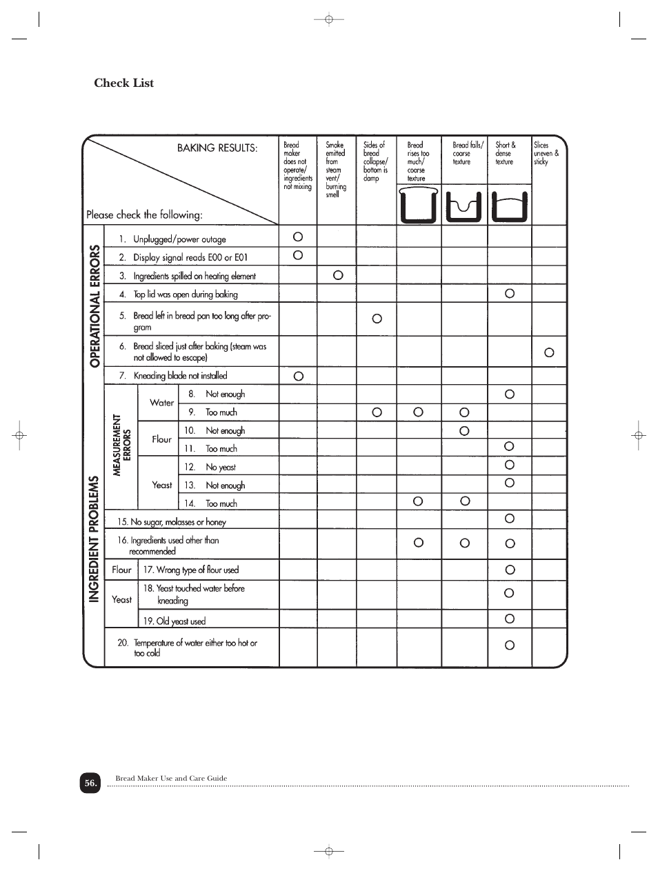 Check list | Toastmaster TBR20HCAN User Manual | Page 57 / 64