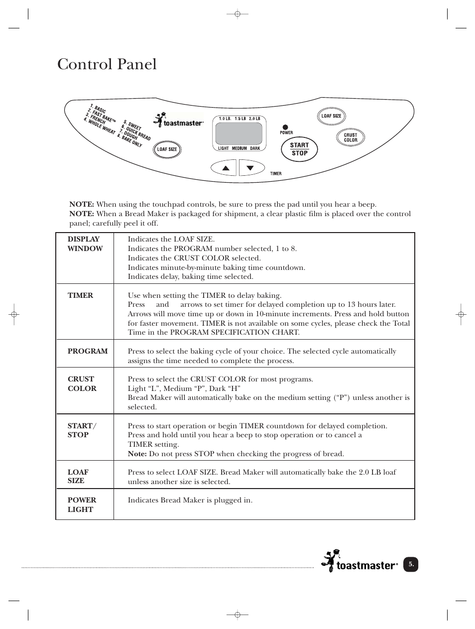 Control panel | Toastmaster TBR20HCAN User Manual | Page 6 / 64