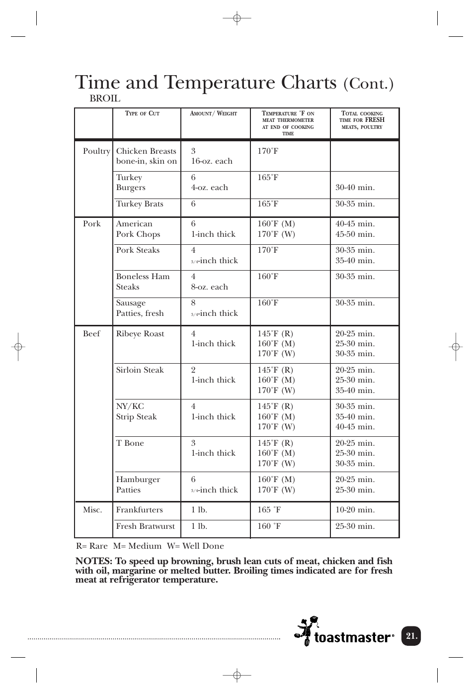 Time and temperature charts, Cont.) | Toastmaster TOV211CAN User Manual | Page 22 / 33