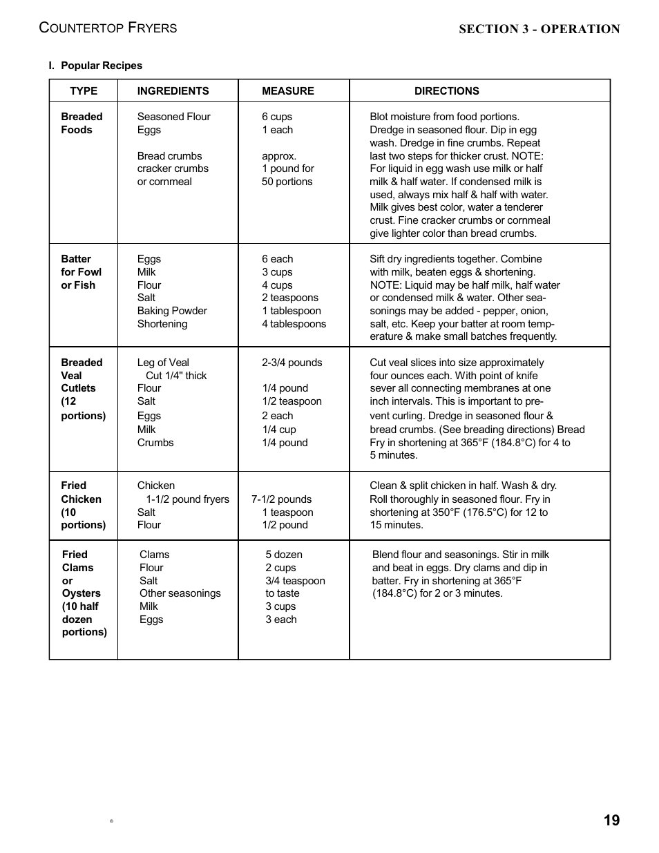 Toastmaster 1439 User Manual | Page 21 / 32