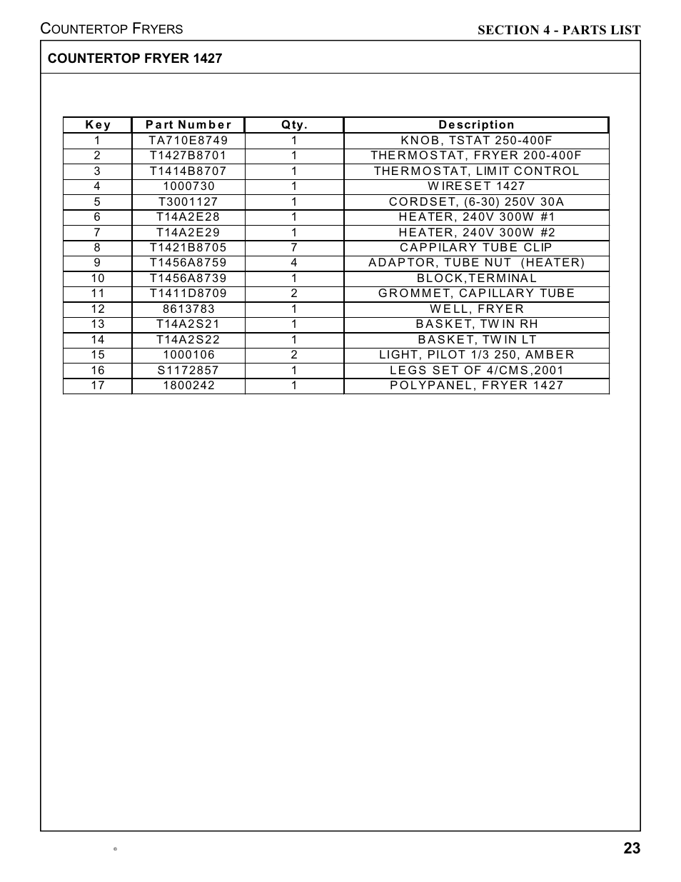 Toastmaster 1439 User Manual | Page 25 / 32