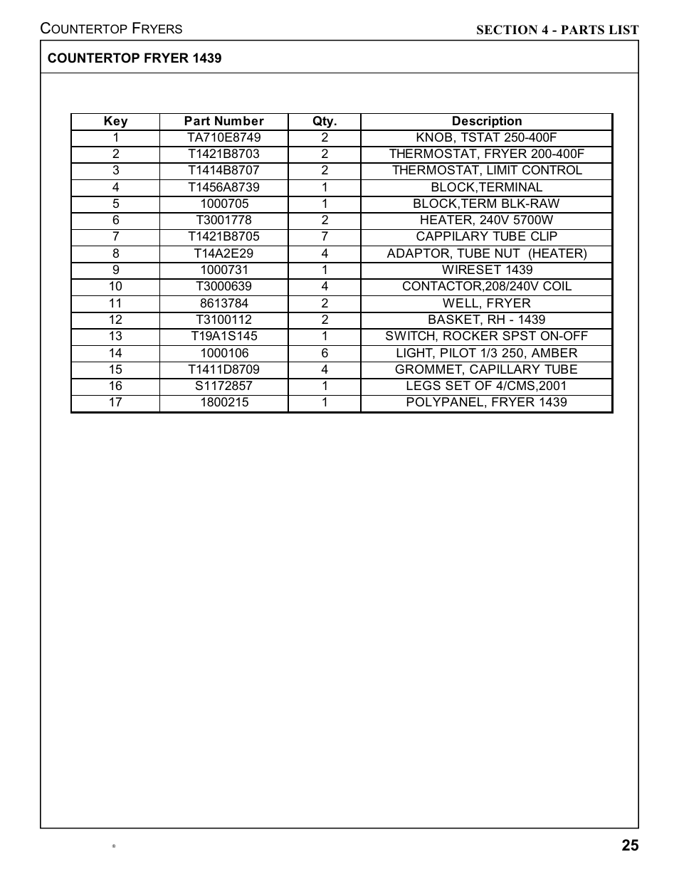 Toastmaster 1439 User Manual | Page 27 / 32