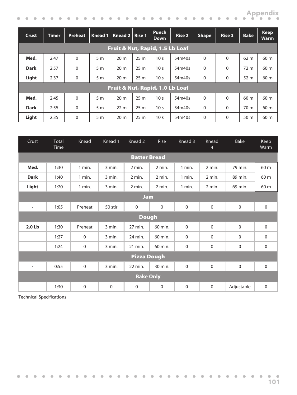 101 appendix | Toastmaster WBYBM1 User Manual | Page 101 / 108