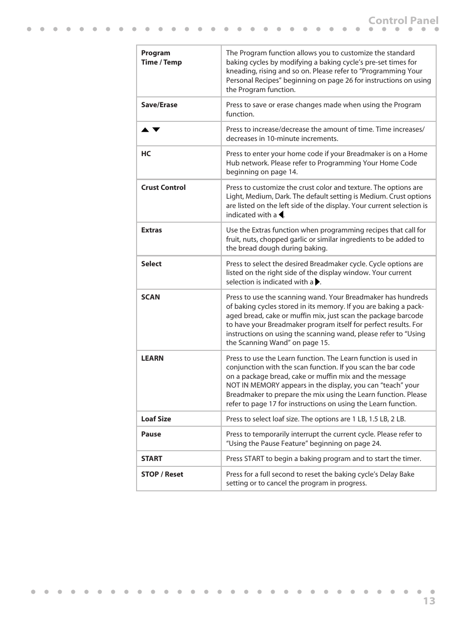 13 control panel | Toastmaster WBYBM1 User Manual | Page 13 / 108