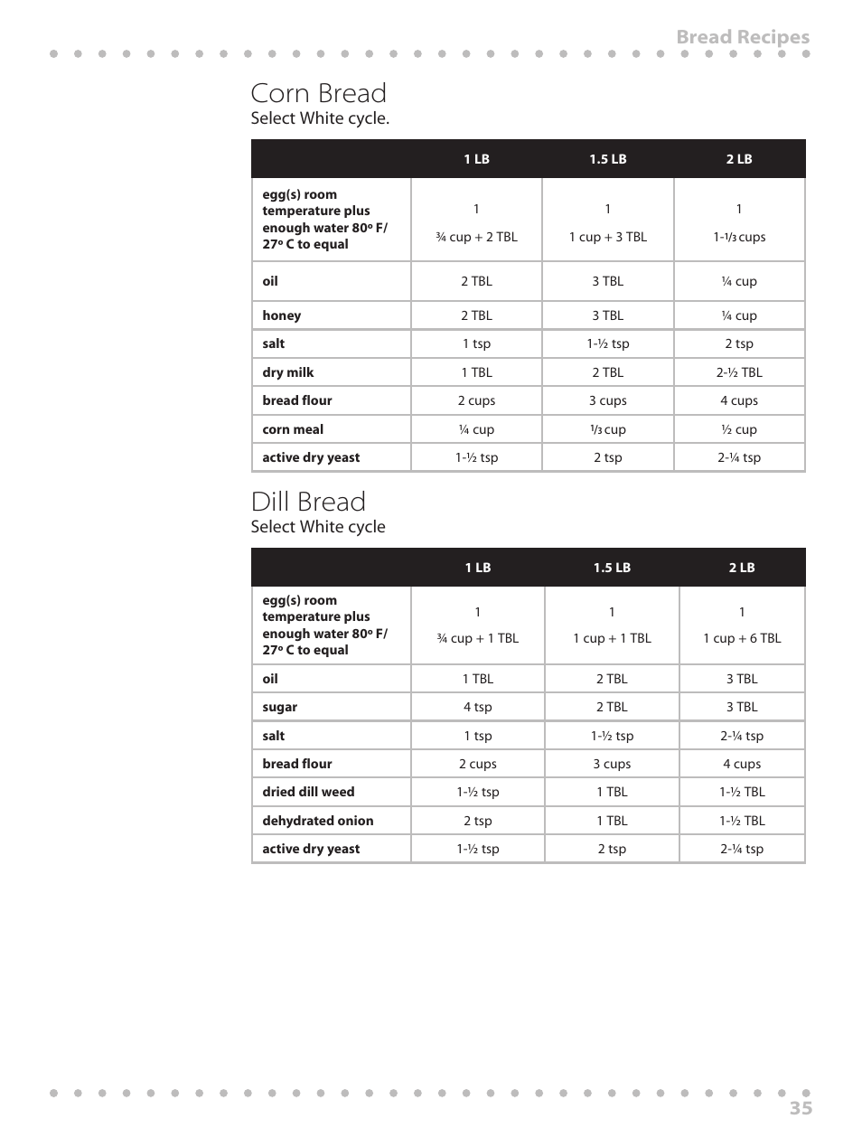 Corn bread, Dill bread, 35 bread recipes | Select white cycle | Toastmaster WBYBM1 User Manual | Page 35 / 108