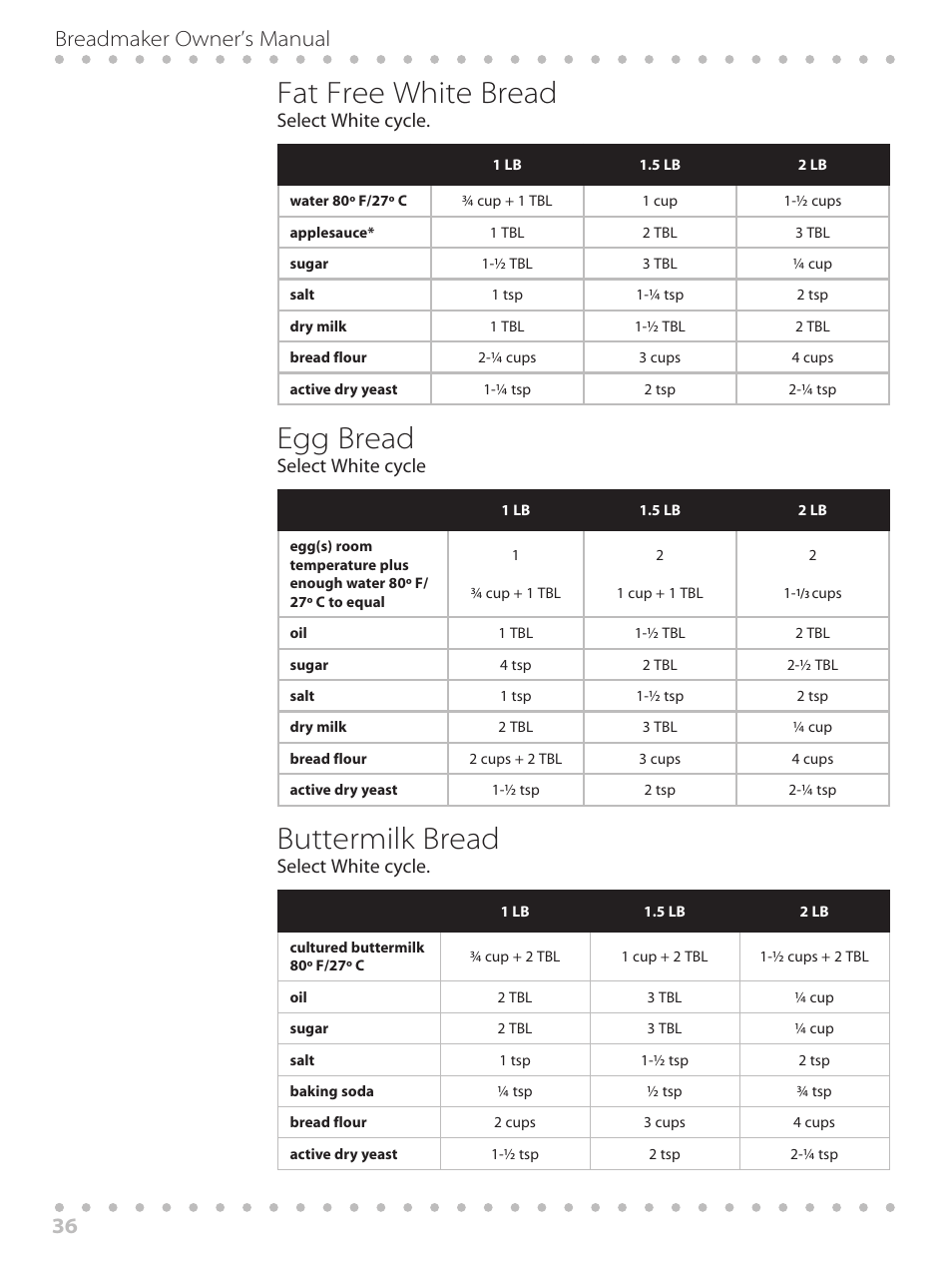 Fat free white bread, Egg bread, Buttermilk bread | Breadmaker owner’s manual 36 | Toastmaster WBYBM1 User Manual | Page 36 / 108