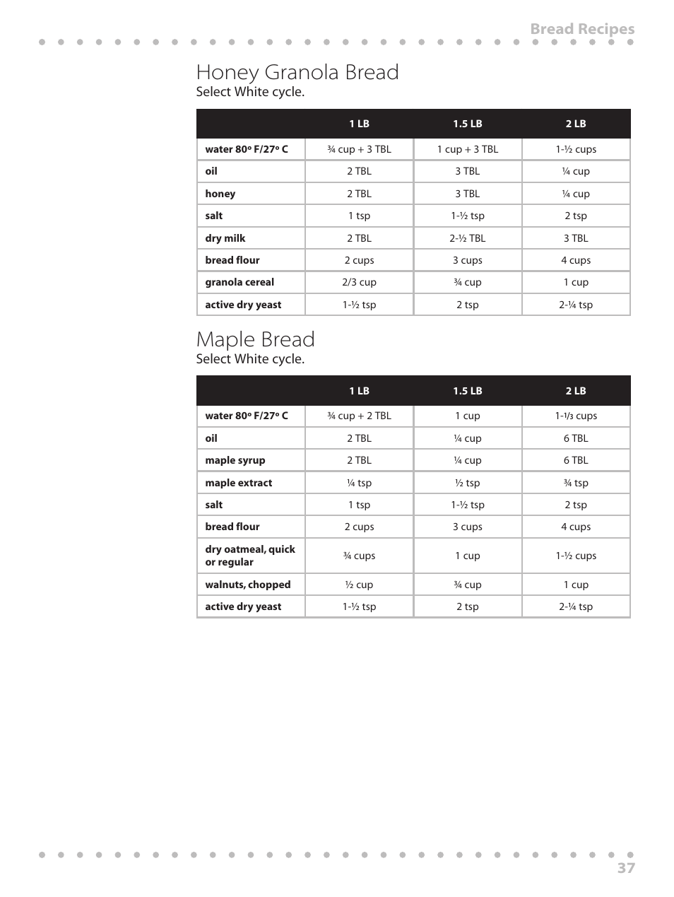 Honey granola bread, Maple bread, 37 bread recipes | Select white cycle | Toastmaster WBYBM1 User Manual | Page 37 / 108