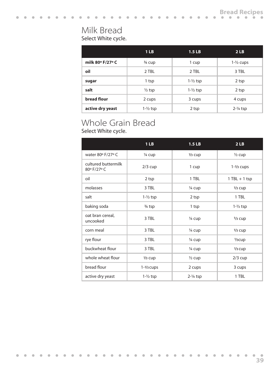 Milk bread, Whole grain bread, 39 bread recipes | Select white cycle | Toastmaster WBYBM1 User Manual | Page 39 / 108