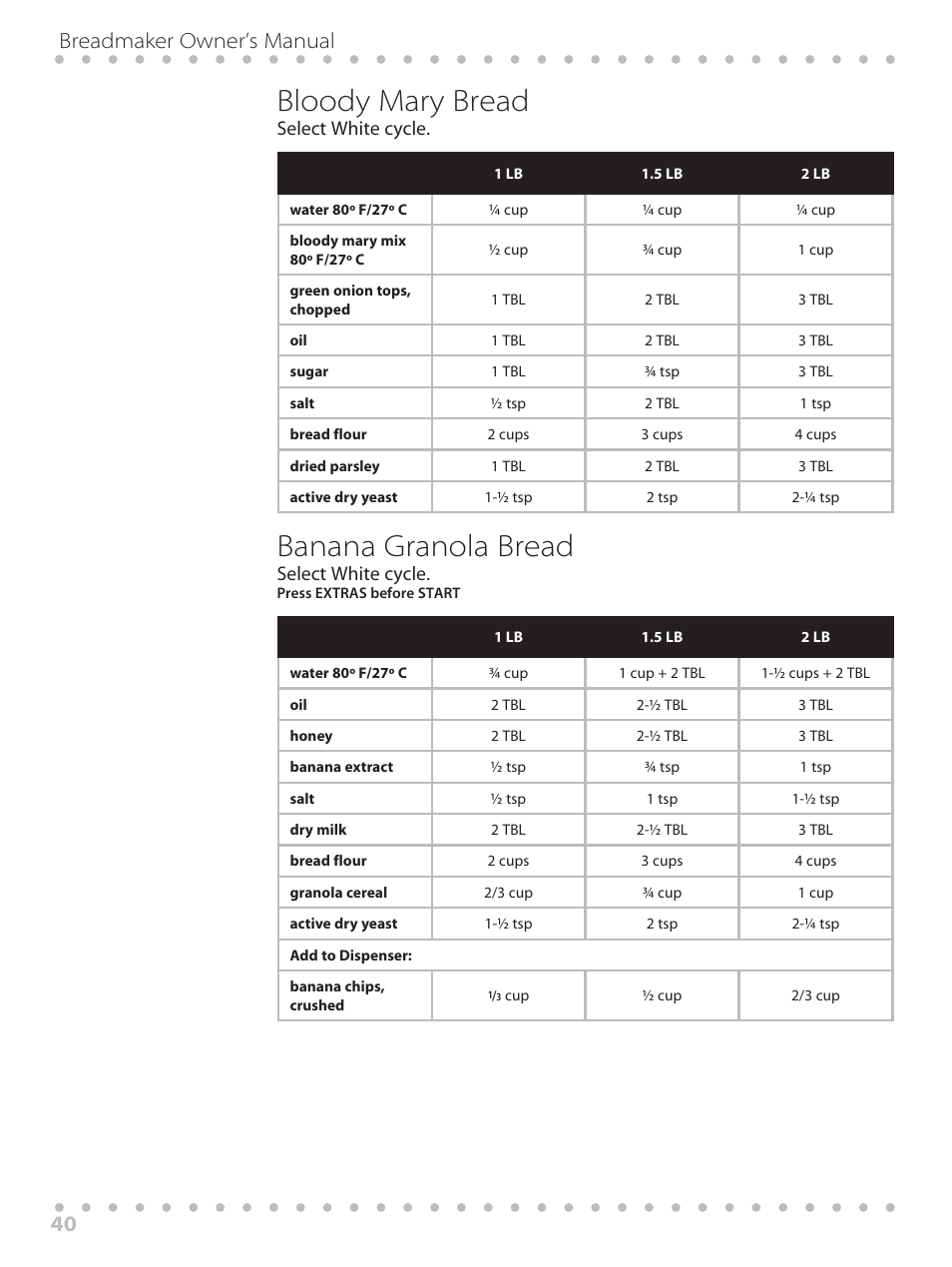 Bloody mary bread, Banana granola bread, Breadmaker owner’s manual 40 | Select white cycle | Toastmaster WBYBM1 User Manual | Page 40 / 108