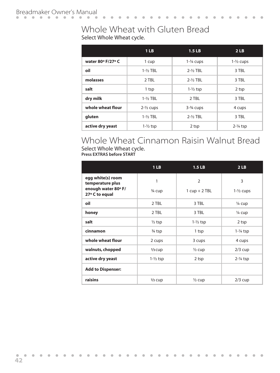 Whole wheat with gluten bread, Whole wheat cinnamon raisin walnut bread, Breadmaker owner’s manual 42 | Select whole wheat cycle | Toastmaster WBYBM1 User Manual | Page 42 / 108