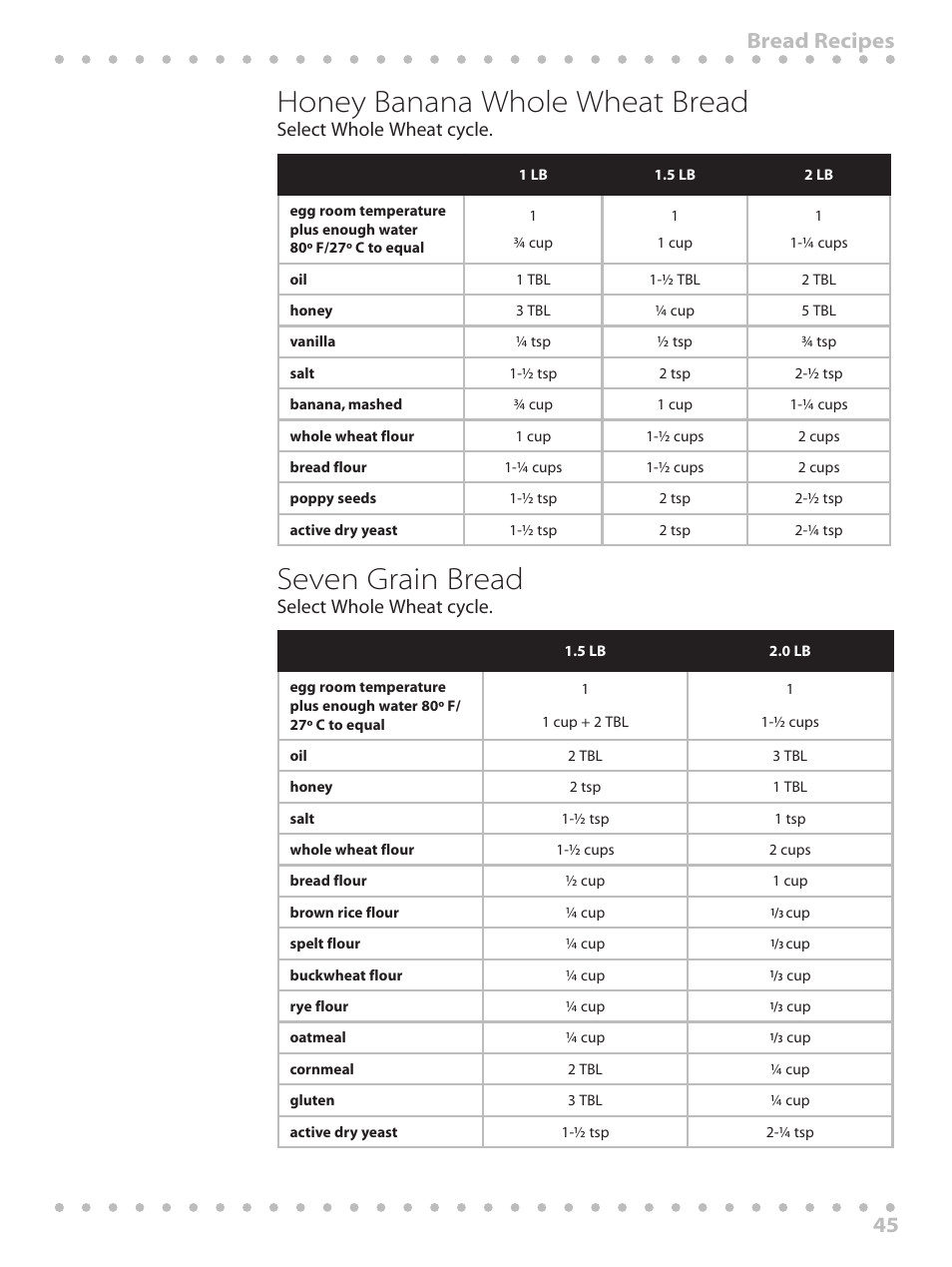 Honey banana whole wheat bread, Seven grain bread, Bread recipes 45 | Select whole wheat cycle | Toastmaster WBYBM1 User Manual | Page 45 / 108