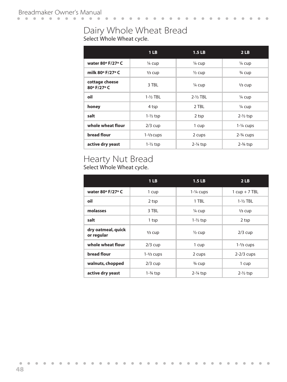 Dairy whole wheat bread, Hearty nut bread, Breadmaker owner’s manual 48 | Select whole wheat cycle | Toastmaster WBYBM1 User Manual | Page 48 / 108